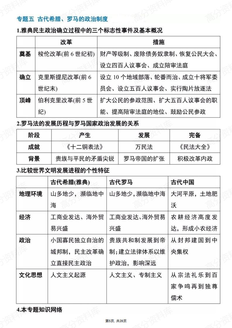 高中历史-高中三年必备25大专题插图高中历史4