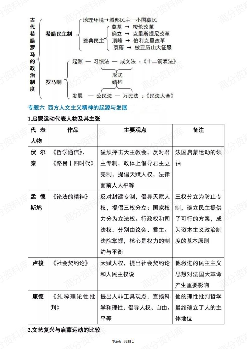 高中历史-高中三年必备25大专题插图高中历史5