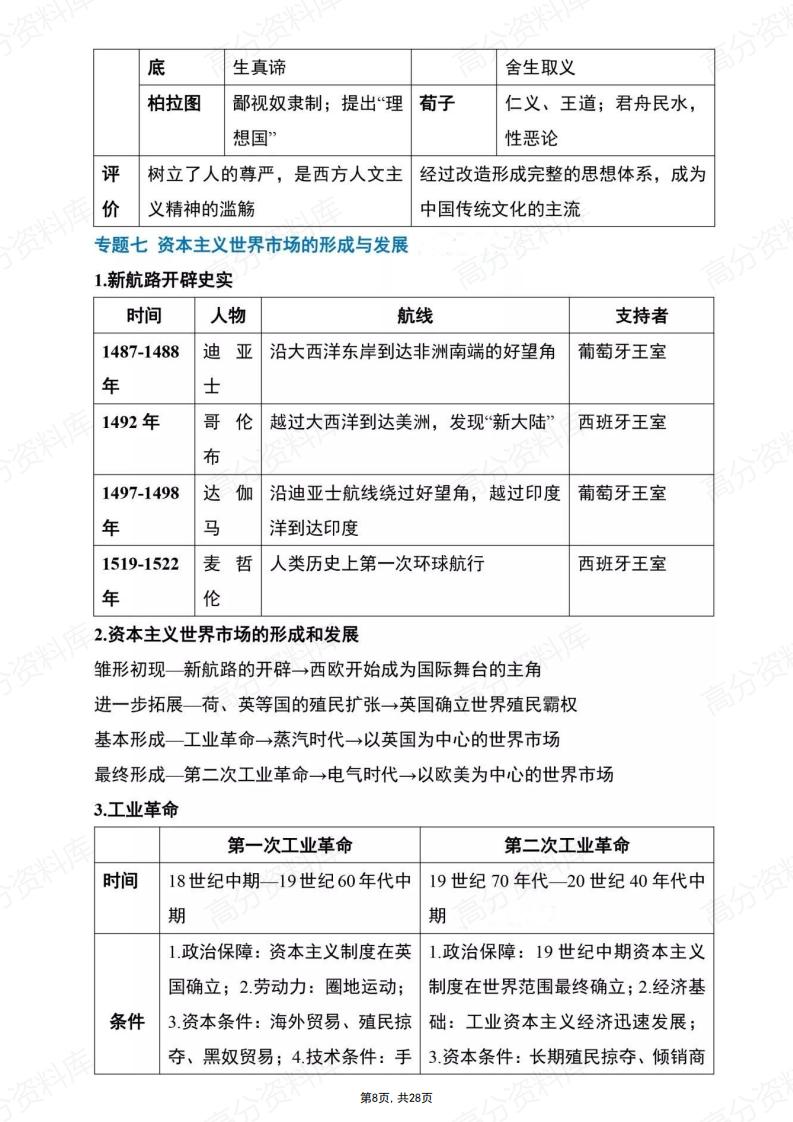高中历史-高中三年必备25大专题插图高中历史7
