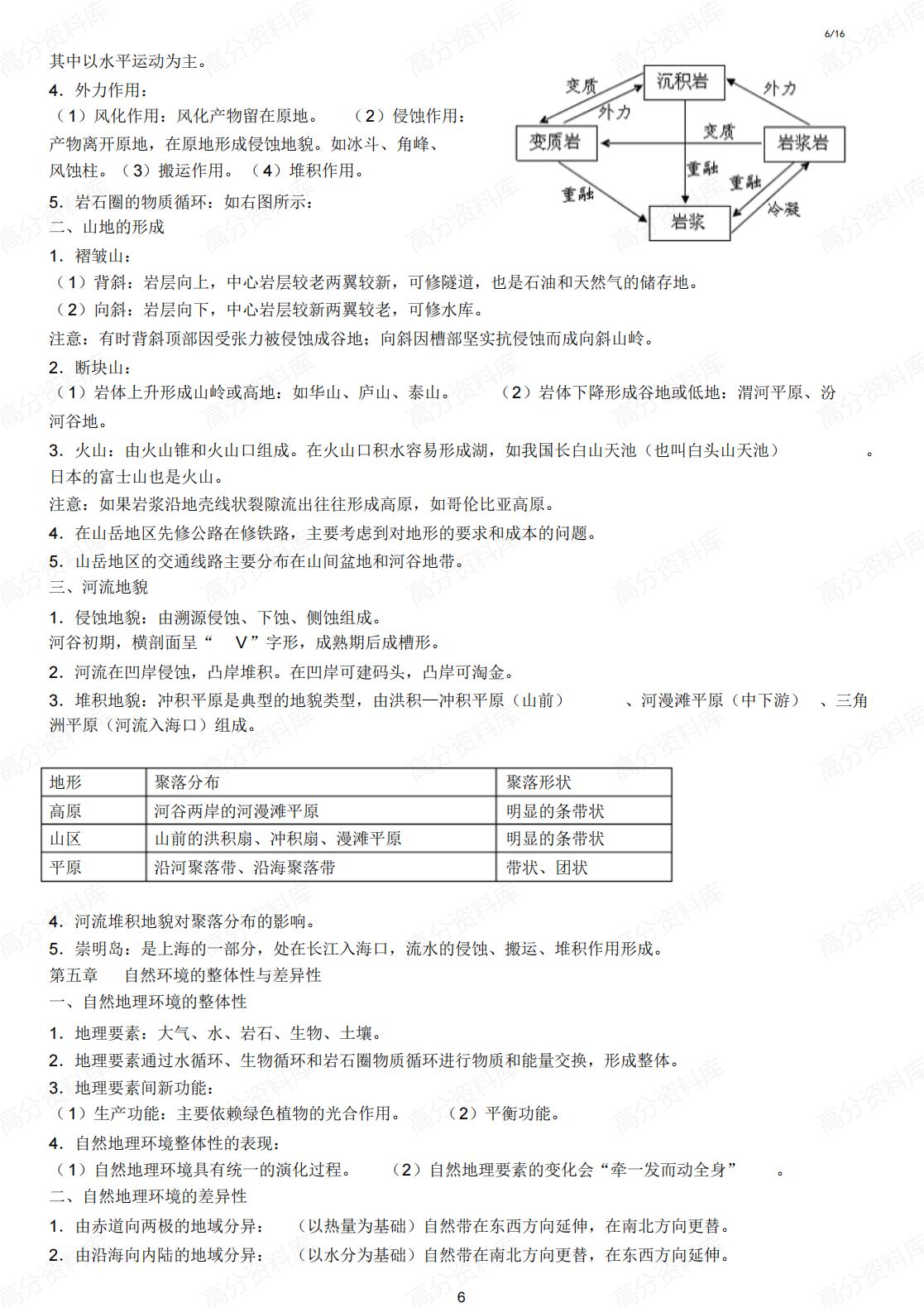 高中地理-必备知识清单插图高中地理5