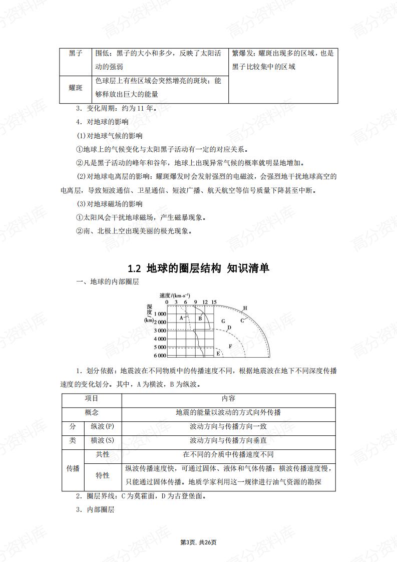 高中地理-中图版高一地理必修1知识点梳理插图高中地理2
