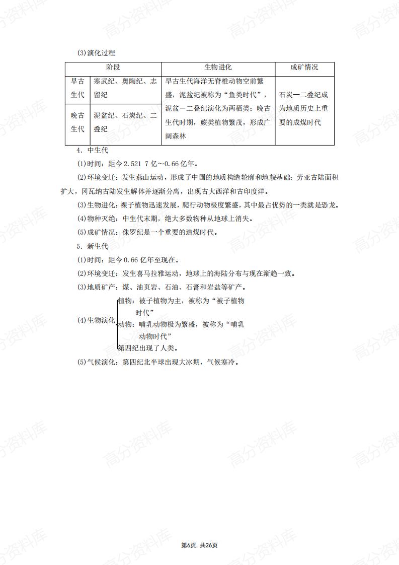 高中地理-中图版高一地理必修1知识点梳理插图高中地理5