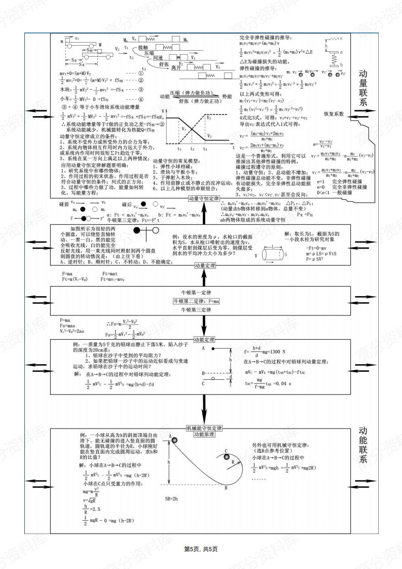 高中物理-五张思维导图高考复习插图高中物理4