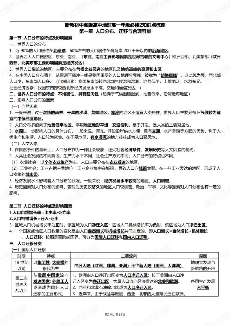 高中地理-新教材中图版高一必修2知识点汇总-言心吖资料库