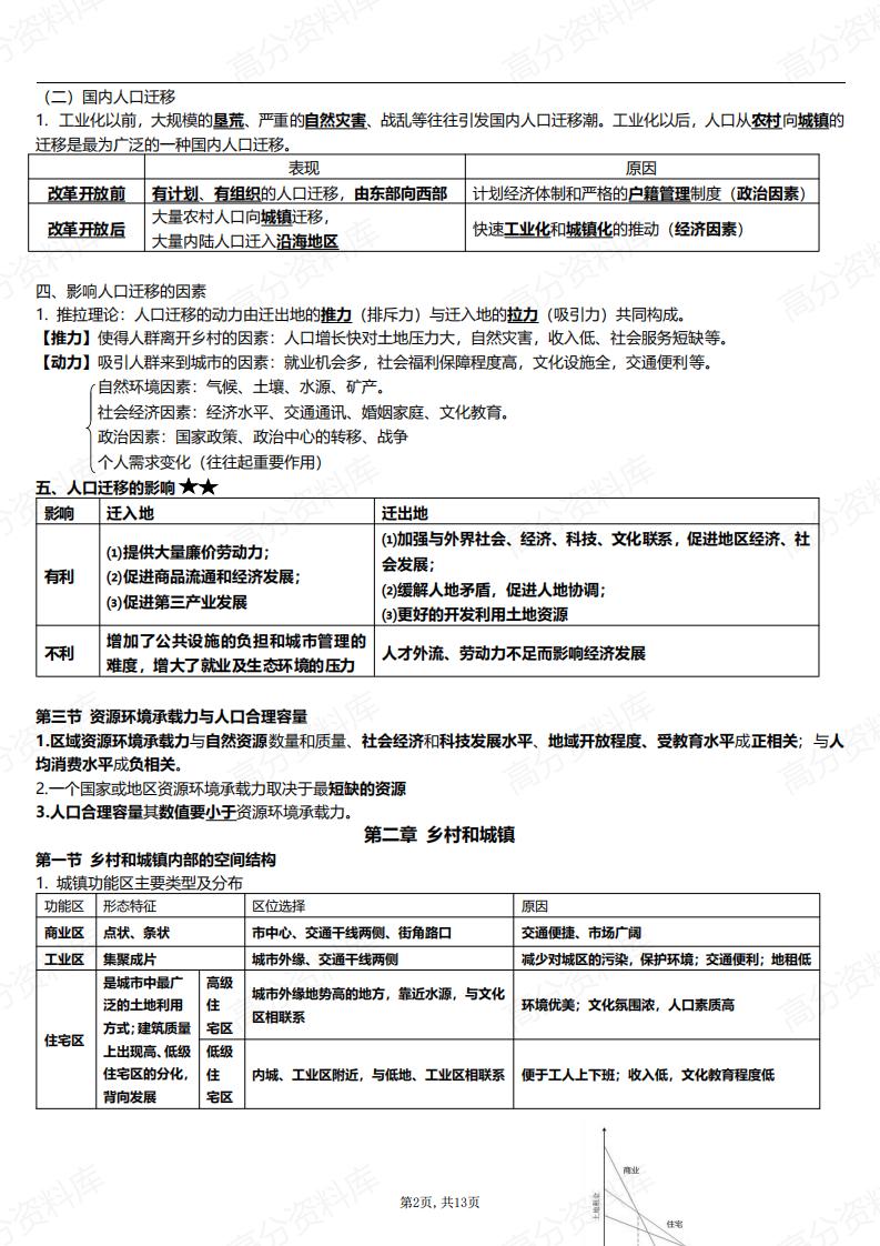 高中地理-新教材中图版高一必修2知识点汇总插图高中地理1
