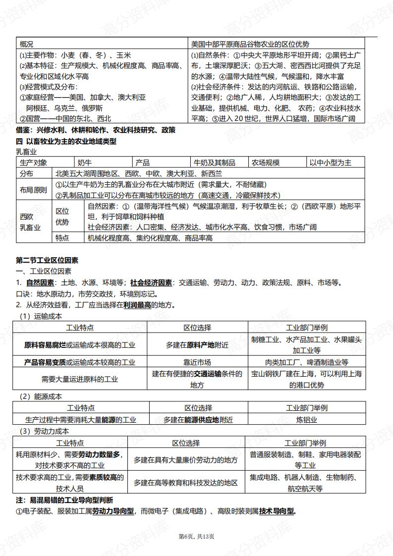 高中地理-新教材中图版高一必修2知识点汇总插图高中地理5