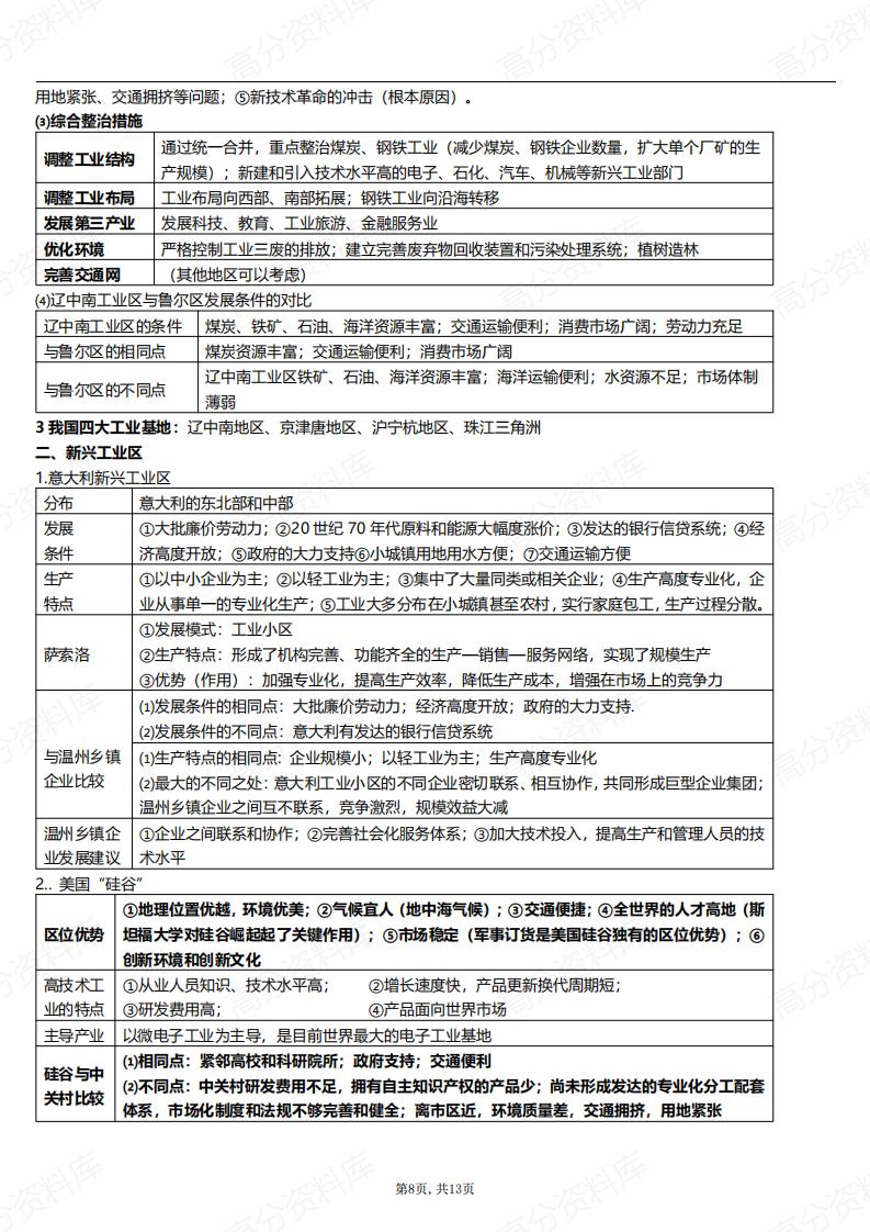 高中地理-新教材中图版高一必修2知识点汇总插图高中地理7