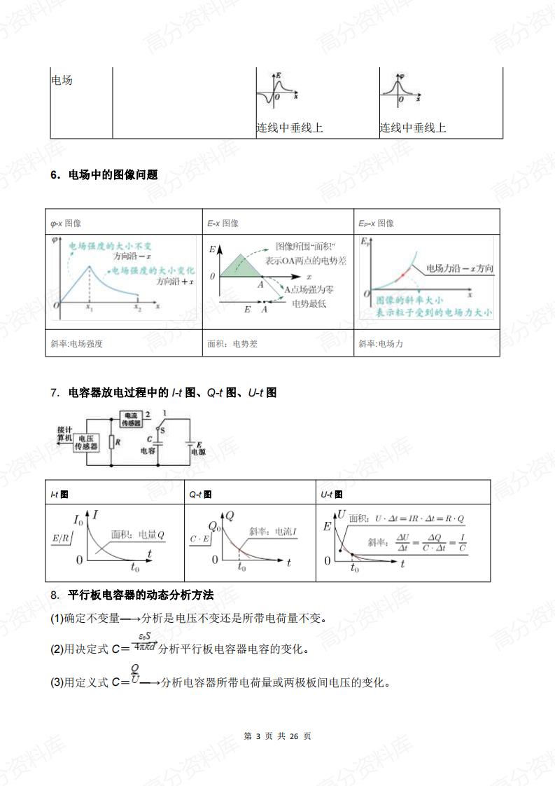 高中物理-《电场+磁场+电磁感应》必记知识点插图高中物理2