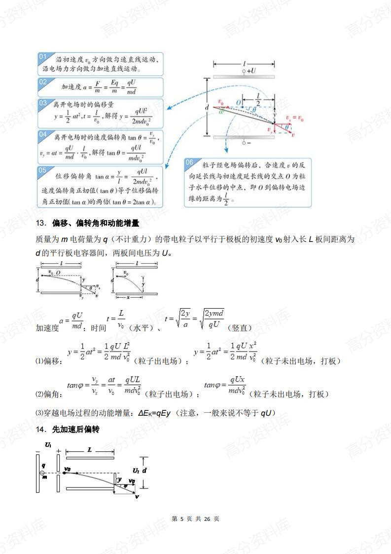 高中物理-《电场+磁场+电磁感应》必记知识点插图高中物理4