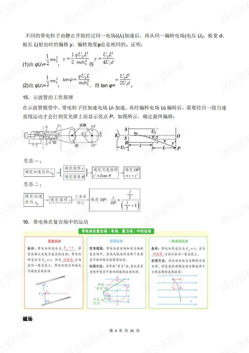 高中物理-《电场+磁场+电磁感应》必记知识点插图高中物理5