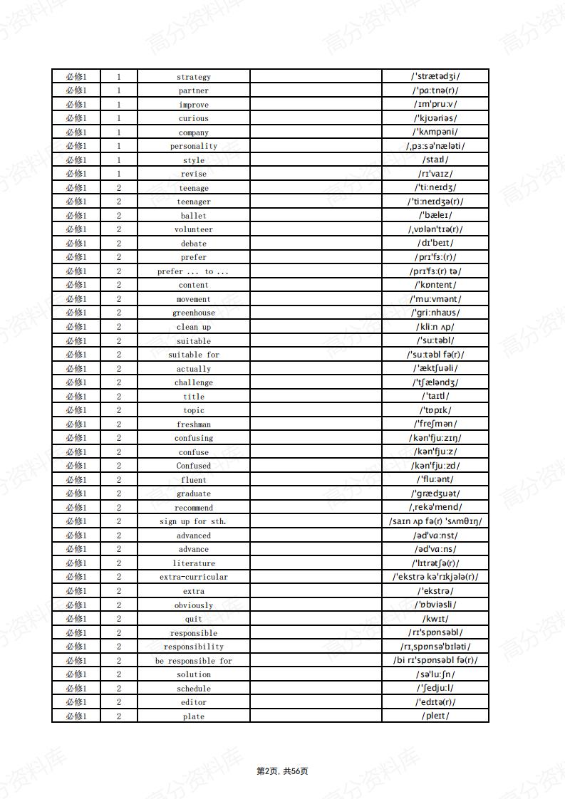 高中英语-新人教版教材单词默写表（英译汉）插图高中英语1