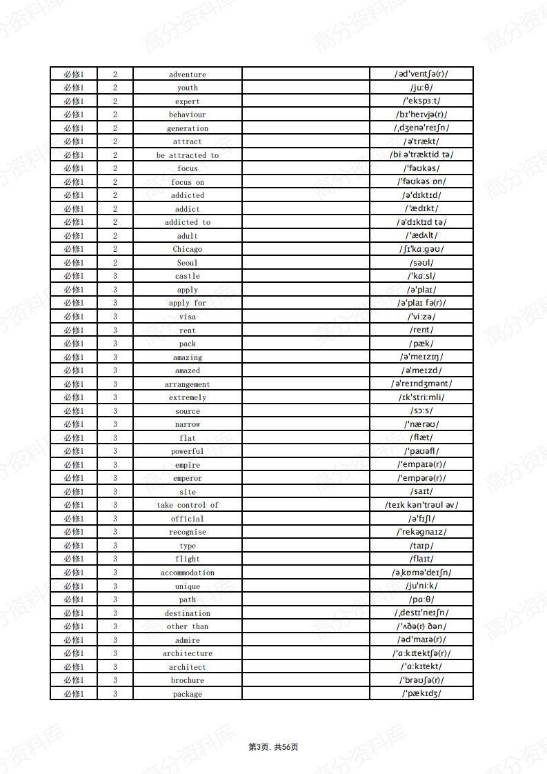 高中英语-新人教版教材单词默写表（英译汉）插图高中英语2