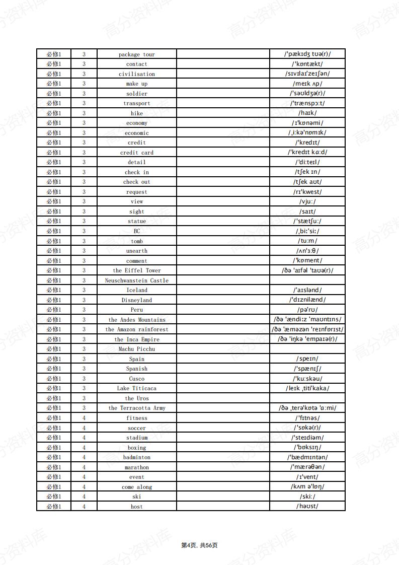 高中英语-新人教版教材单词默写表（英译汉）插图高中英语3