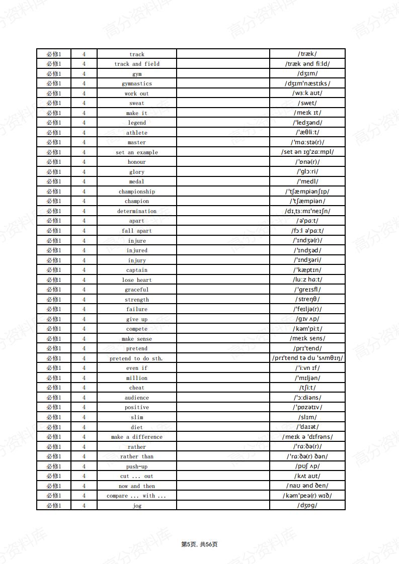 高中英语-新人教版教材单词默写表（英译汉）插图高中英语4