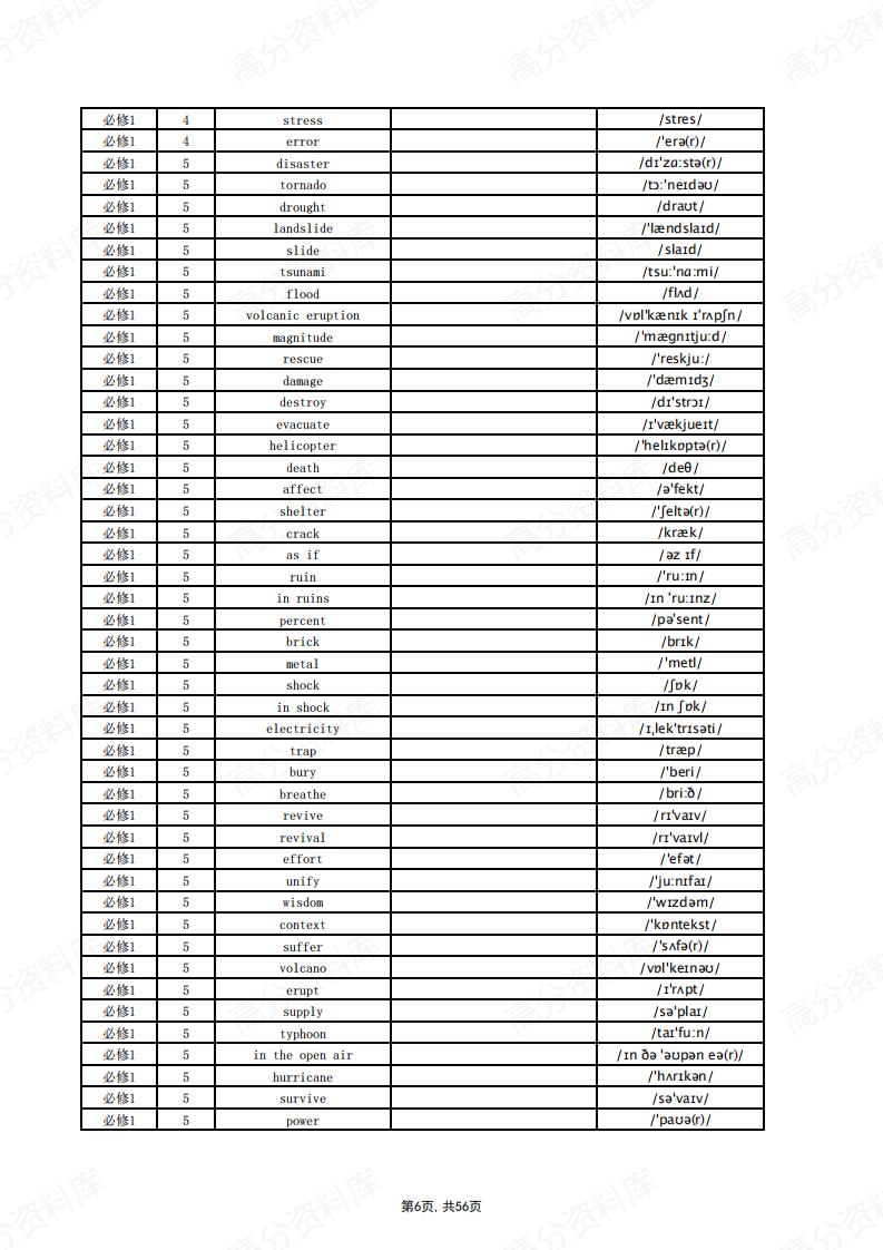 高中英语-新人教版教材单词默写表（英译汉）插图高中英语5