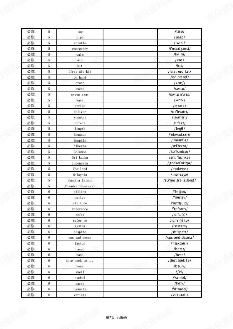 高中英语-新人教版教材单词默写表（英译汉）插图高中英语6