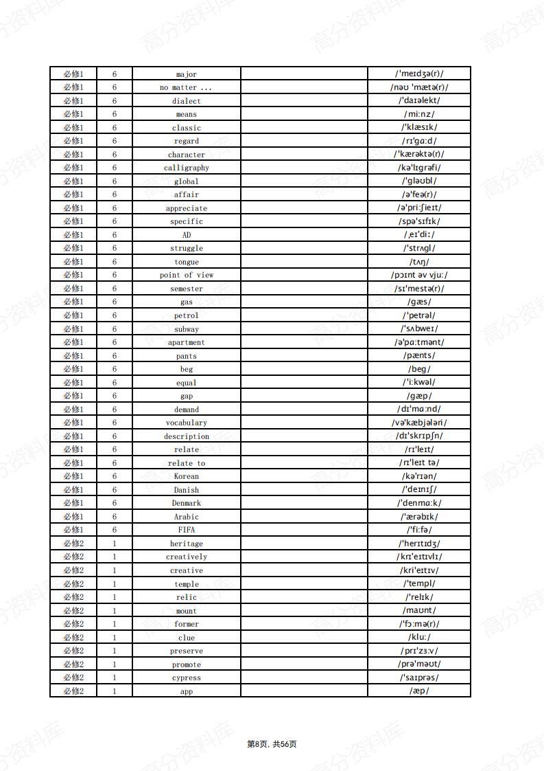 高中英语-新人教版教材单词默写表（英译汉）插图高中英语7