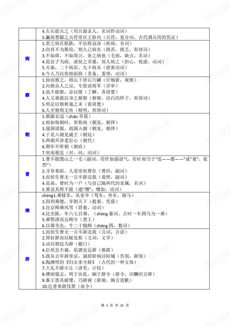 高中语文-精编汇总120个文言实词清单插图高中语文1