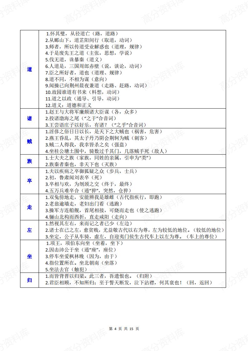高中语文-精编汇总120个文言实词清单插图高中语文3