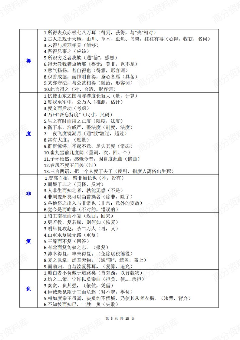 高中语文-精编汇总120个文言实词清单插图高中语文4