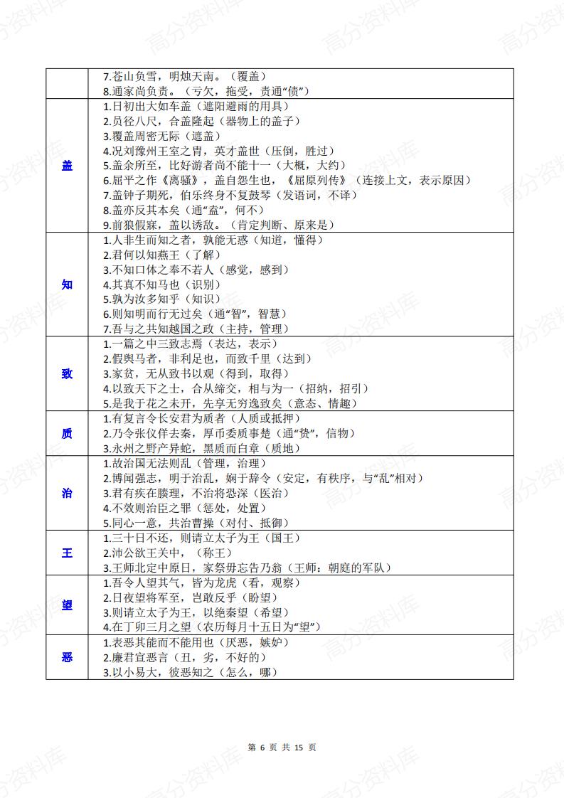 高中语文-精编汇总120个文言实词清单插图高中语文5