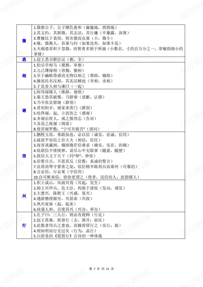 高中语文-精编汇总120个文言实词清单插图高中语文6