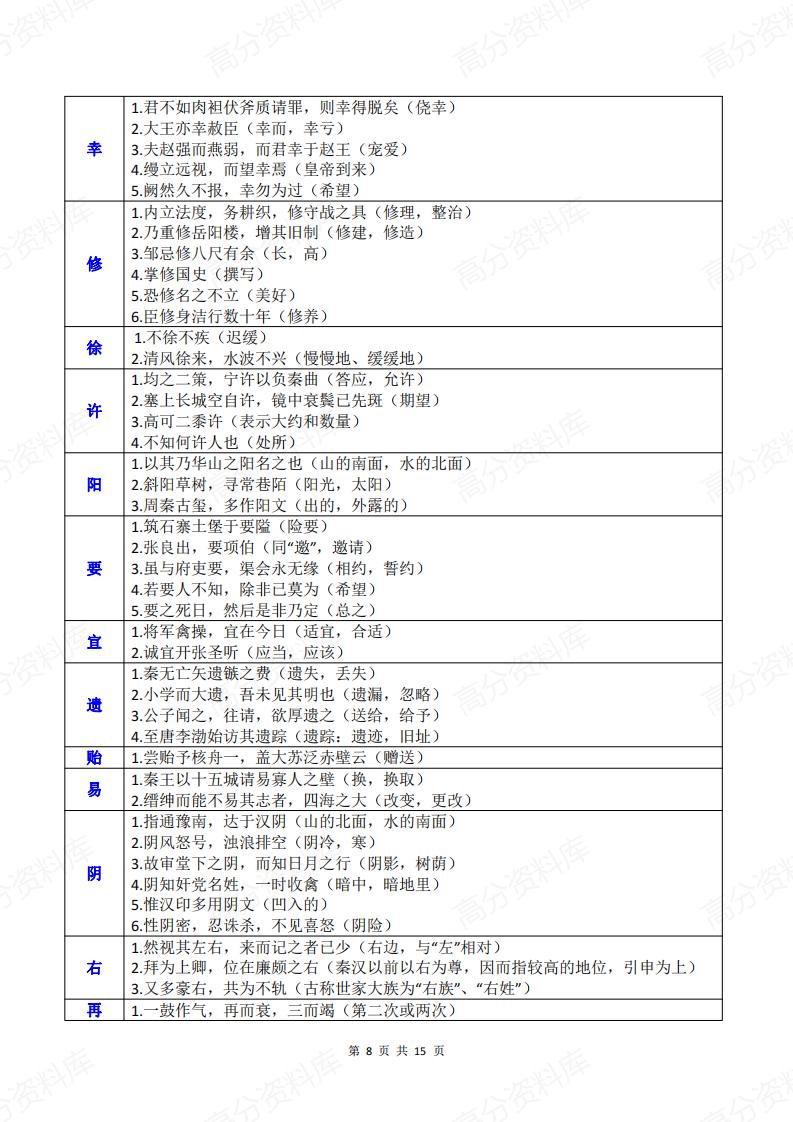 高中语文-精编汇总120个文言实词清单插图高中语文7