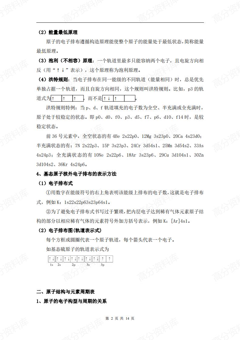 高中化学-新教材人教版选择性必修二知识点汇总插图高中化学1