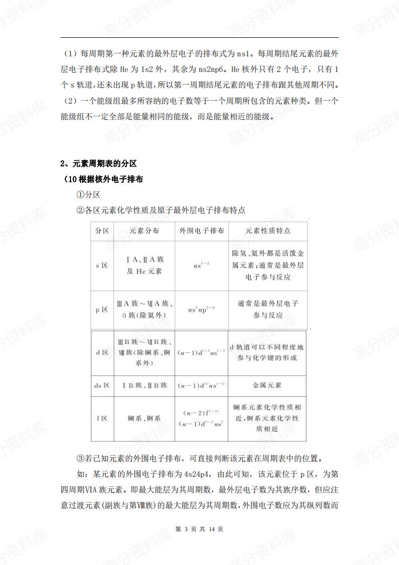 高中化学-新教材人教版选择性必修二知识点汇总插图高中化学2