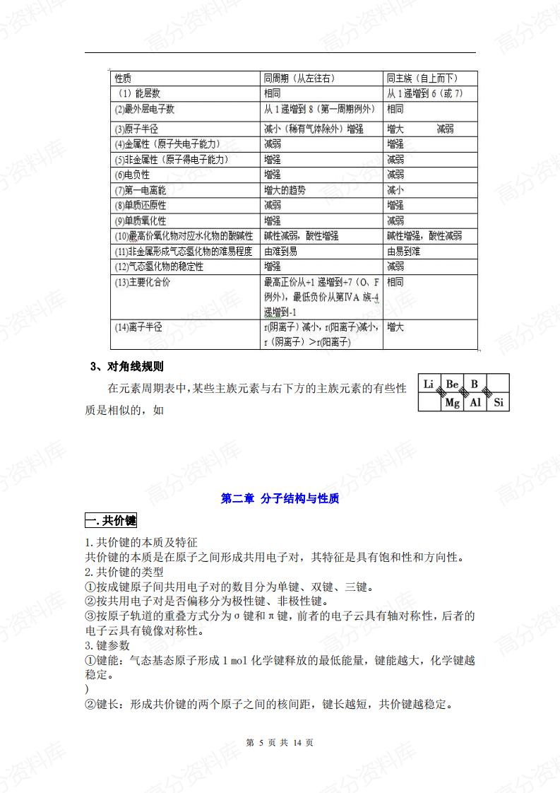 高中化学-新教材人教版选择性必修二知识点汇总插图高中化学4
