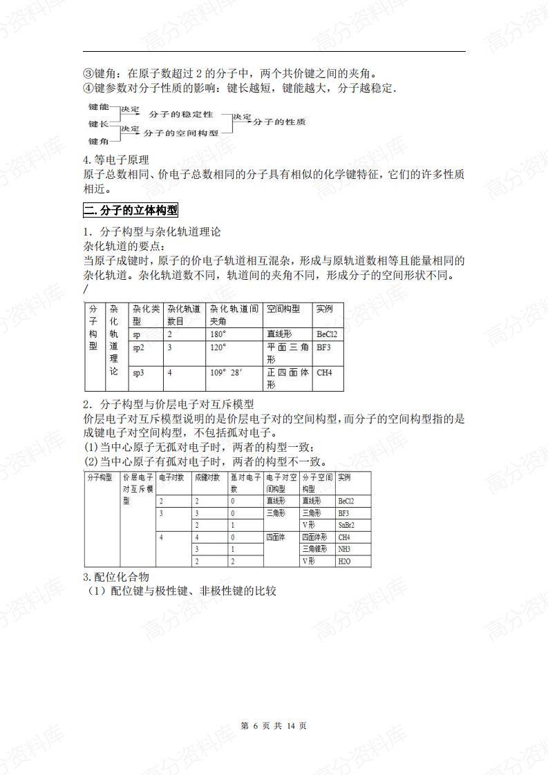 高中化学-新教材人教版选择性必修二知识点汇总插图高中化学5