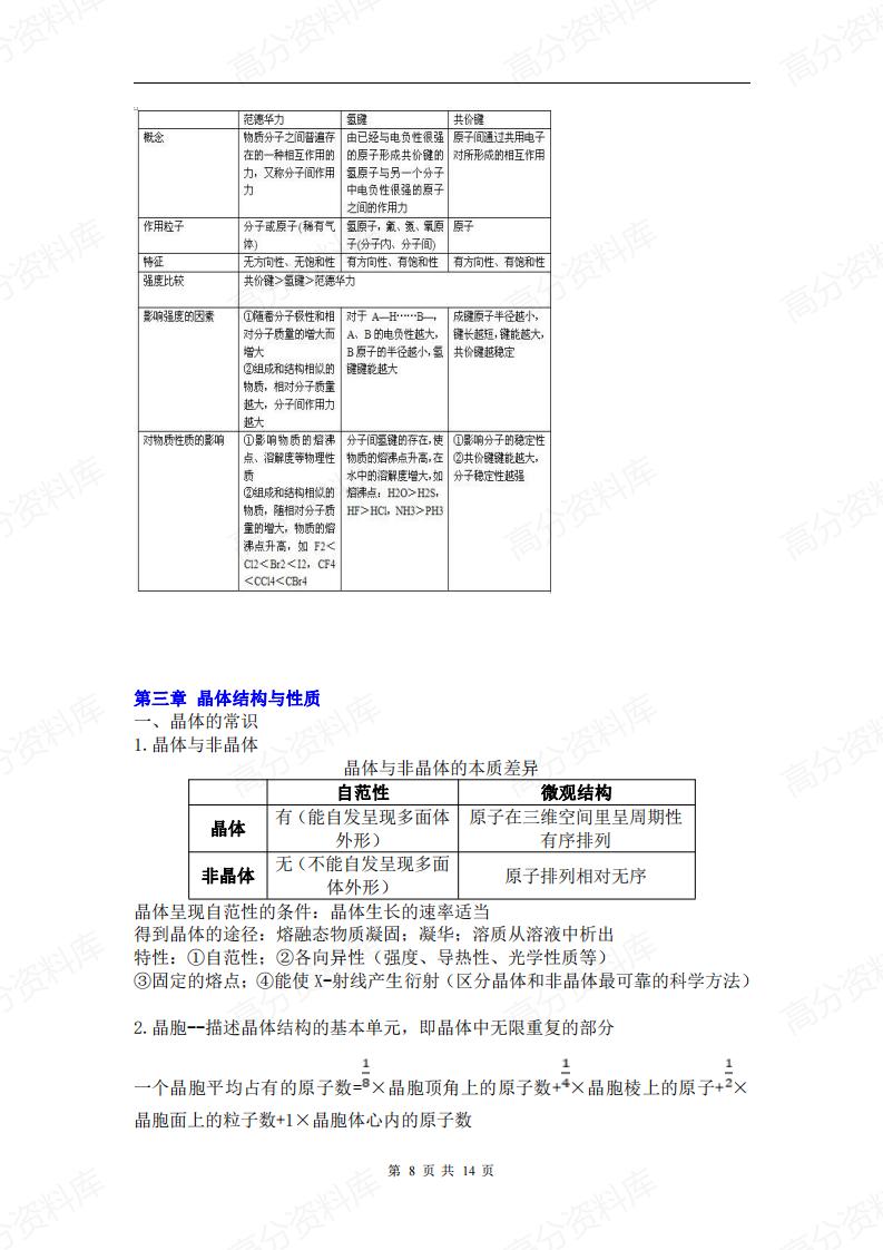 高中化学-新教材人教版选择性必修二知识点汇总插图高中化学7