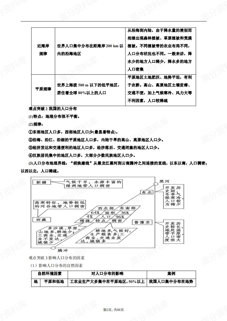 高中地理-新教材湘教版高一必修第二册知识点汇总插图高中地理1