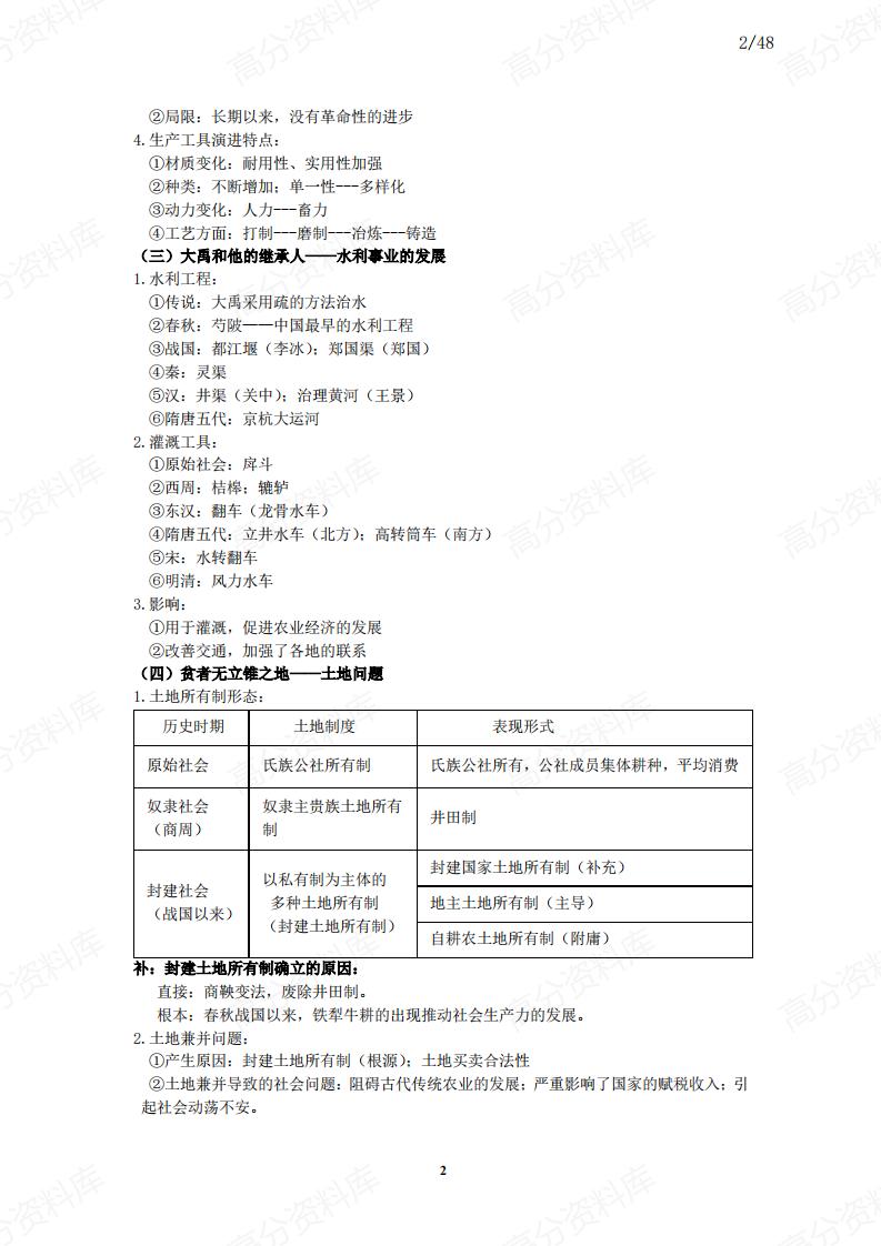 高中历史-必修二知识点总结插图高中历史1