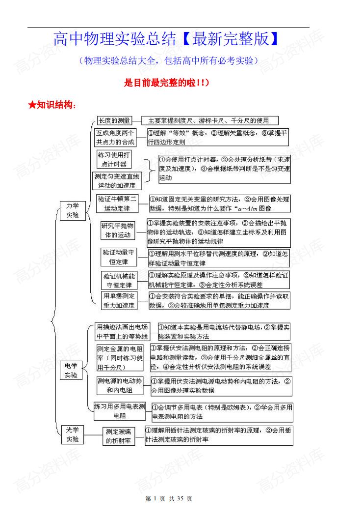 高中物理-最新完整版实验总结-言心吖资料库