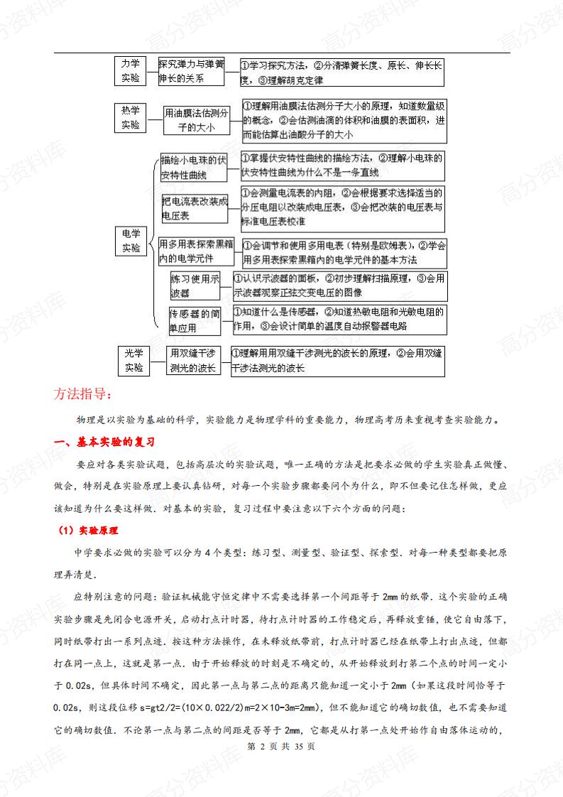 高中物理-最新完整版实验总结插图高中物理1