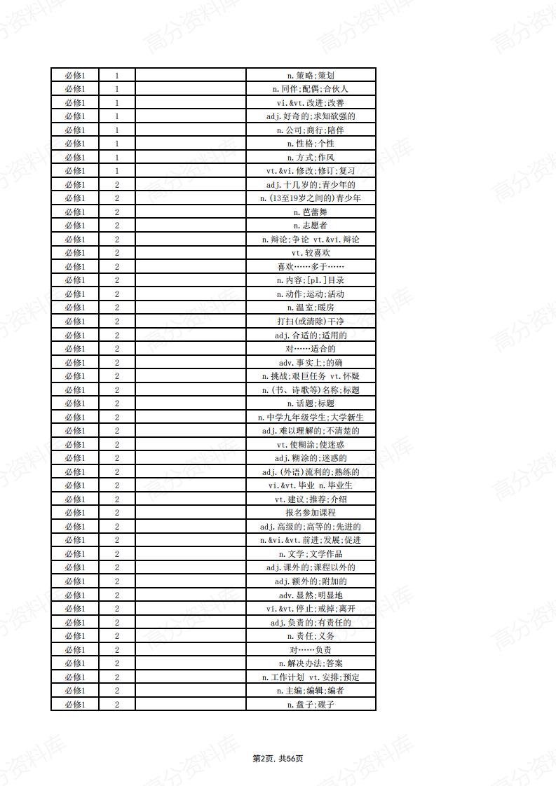 高中英语-新人教版教材单词默写表（汉译英）插图高中英语1