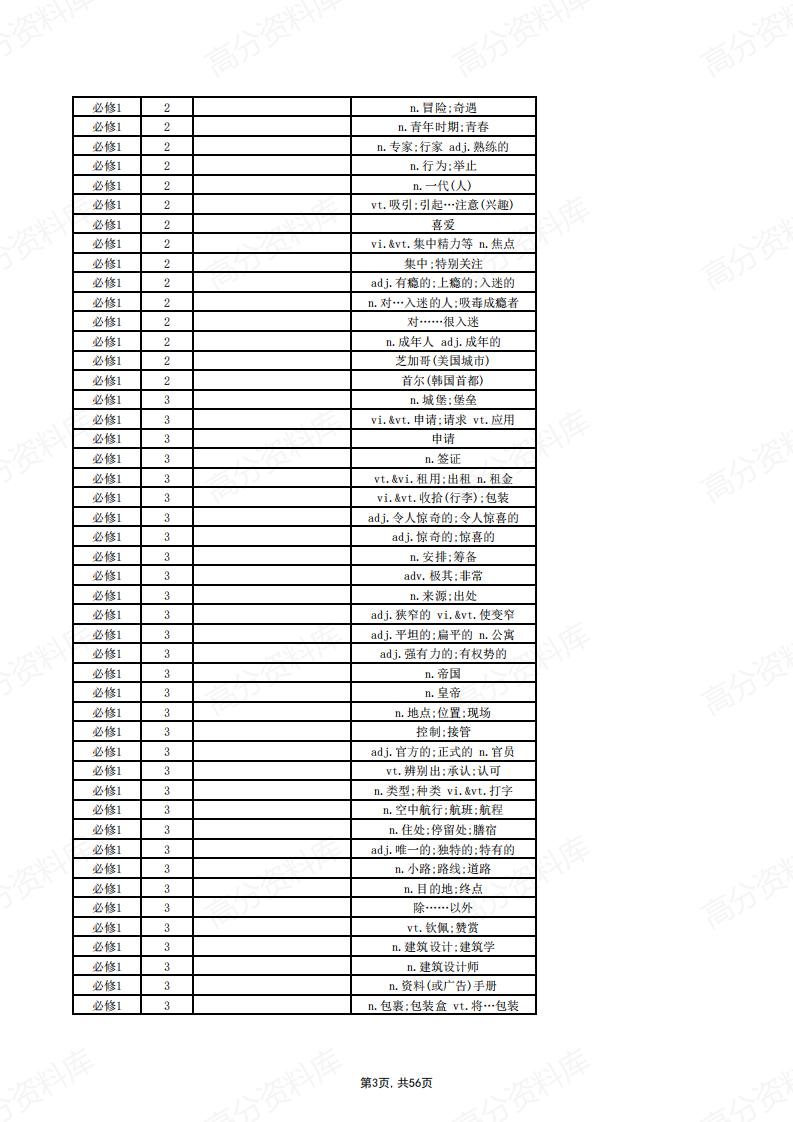 高中英语-新人教版教材单词默写表（汉译英）插图高中英语2