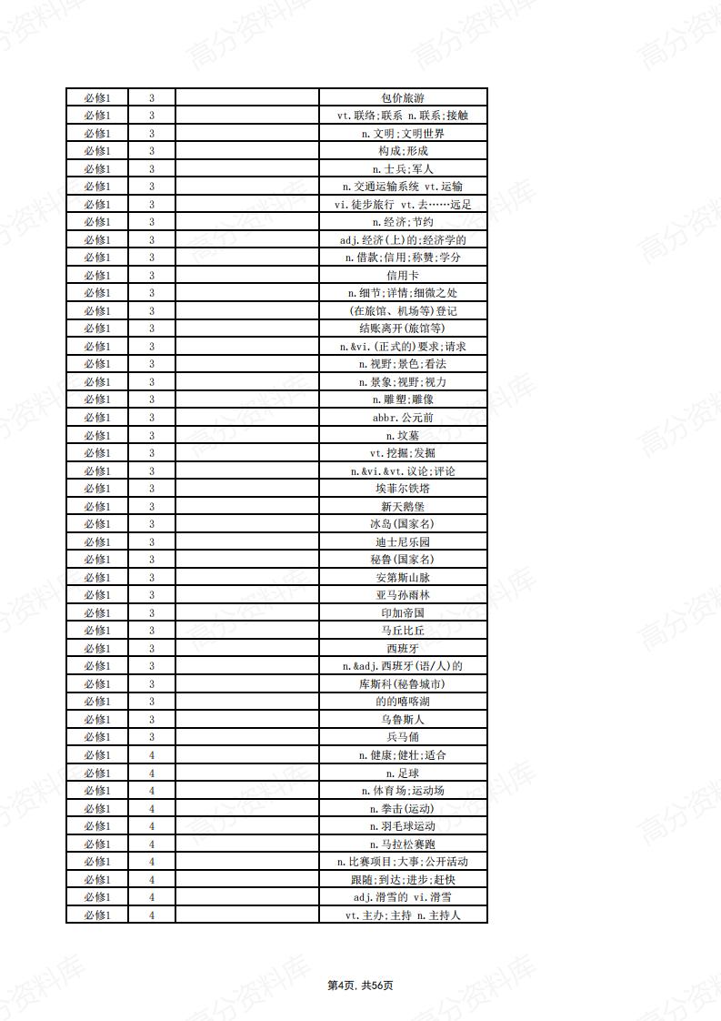 高中英语-新人教版教材单词默写表（汉译英）插图高中英语3