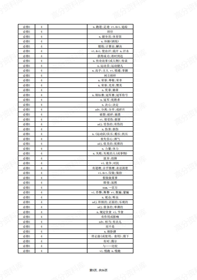 高中英语-新人教版教材单词默写表（汉译英）插图高中英语4