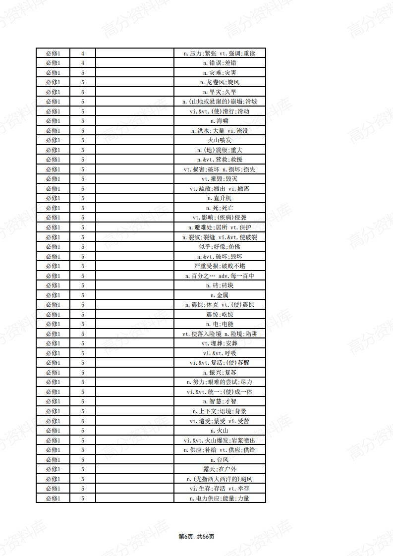 高中英语-新人教版教材单词默写表（汉译英）插图高中英语5