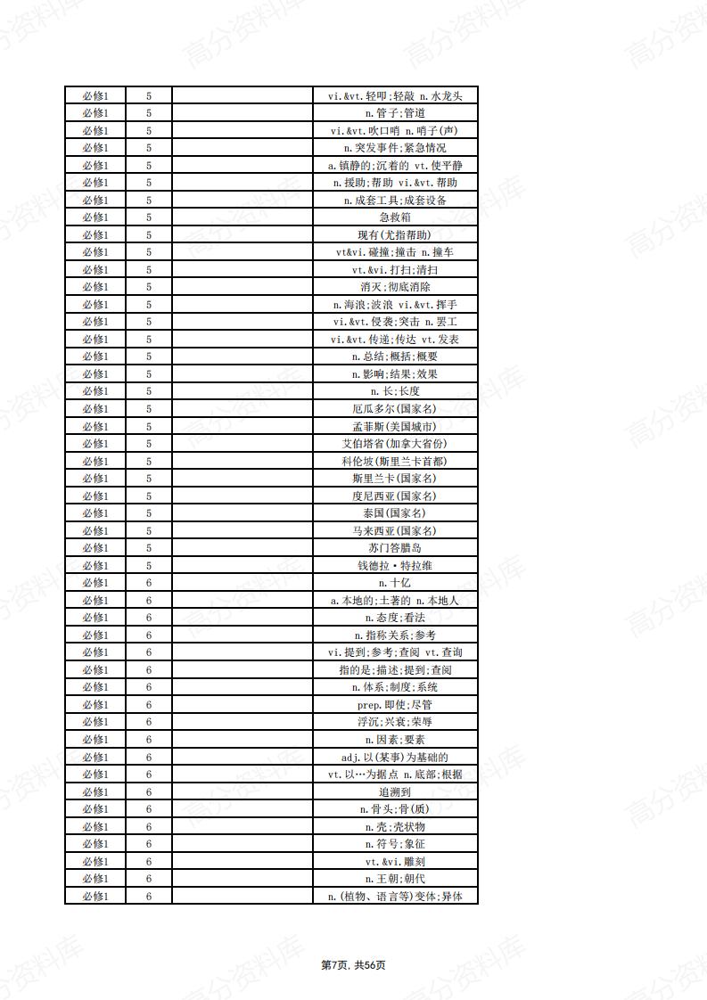 高中英语-新人教版教材单词默写表（汉译英）插图高中英语6