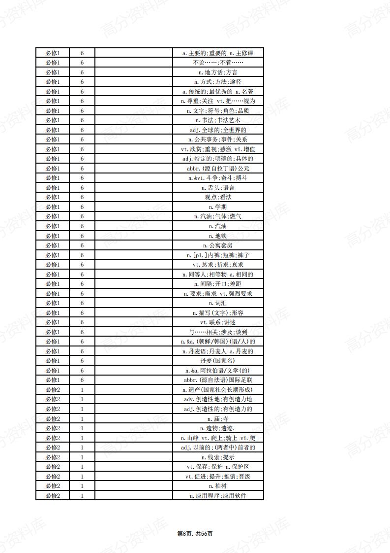高中英语-新人教版教材单词默写表（汉译英）插图高中英语7