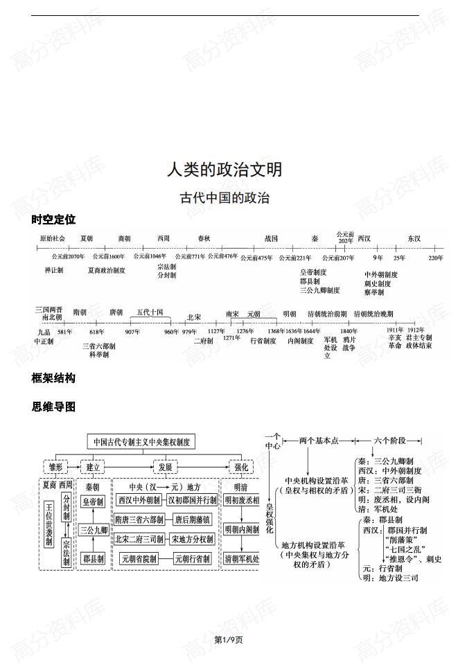 高中历史-必修一教材回扣线索与框架（时空定位+框架结构+思维导图）-言心吖资料库