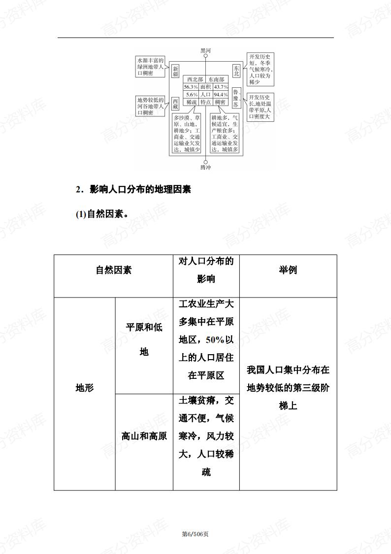 高中地理-新教材中图版高一必修二知识点汇总插图高中地理5
