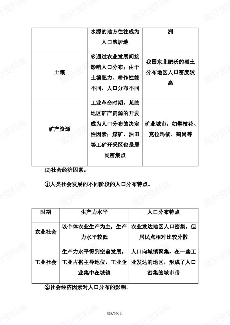 高中地理-新教材中图版高一必修二知识点汇总插图高中地理7