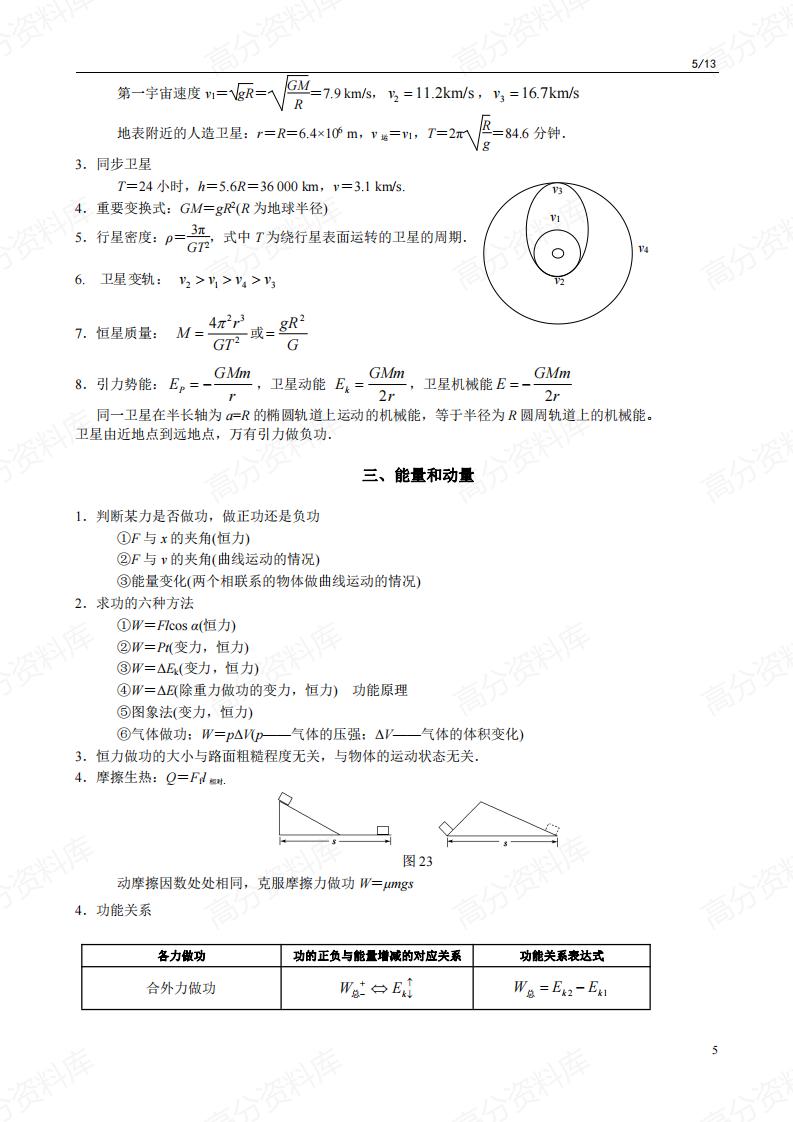 高中物理-高三结论性语句及二级结论插图高中物理4