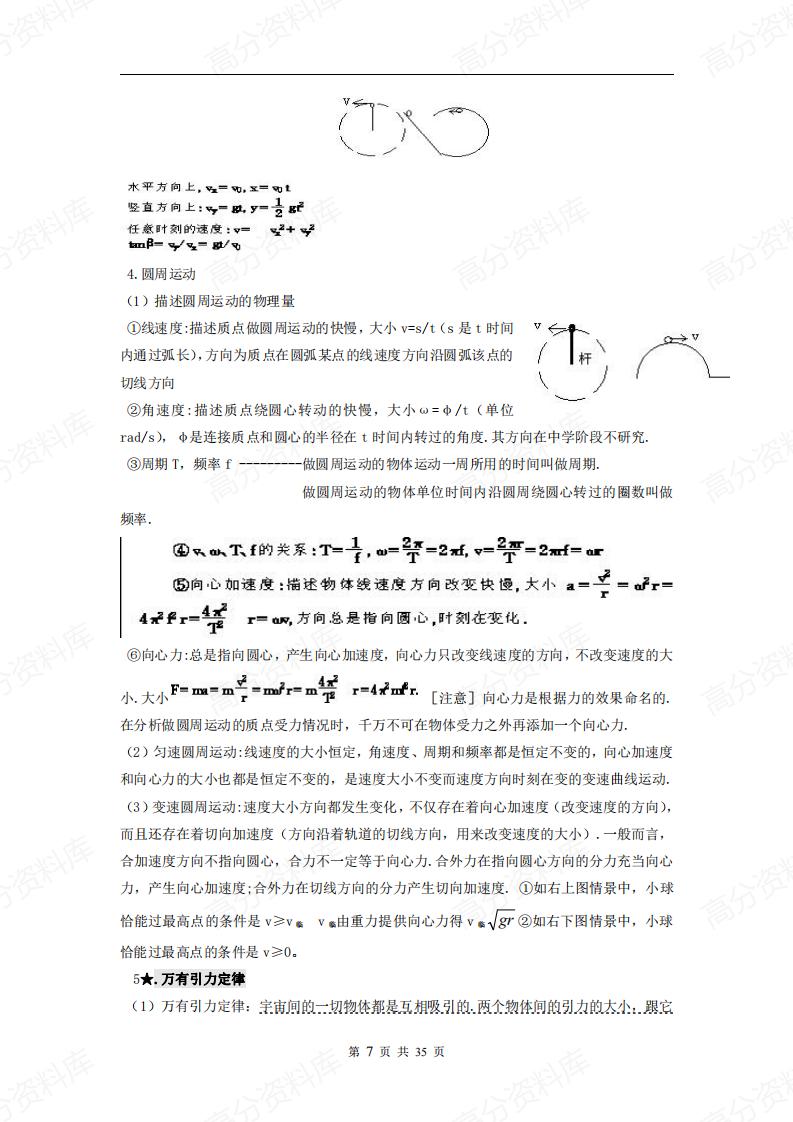 高中物理-知识点总结插图高中物理6