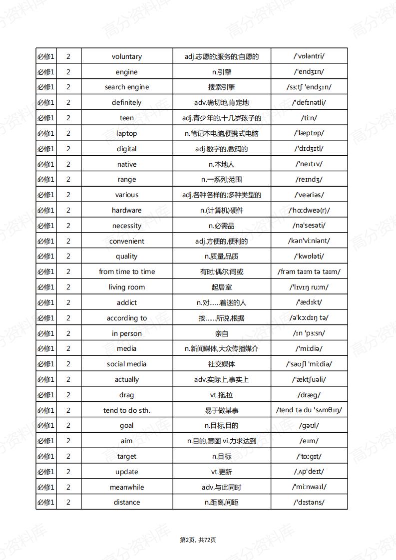 高中英语-新北师大版单词总表插图高中英语1