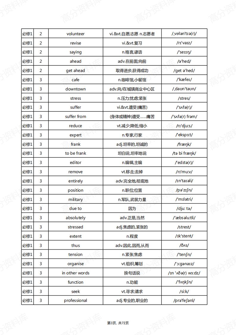 高中英语-新北师大版单词总表插图高中英语2
